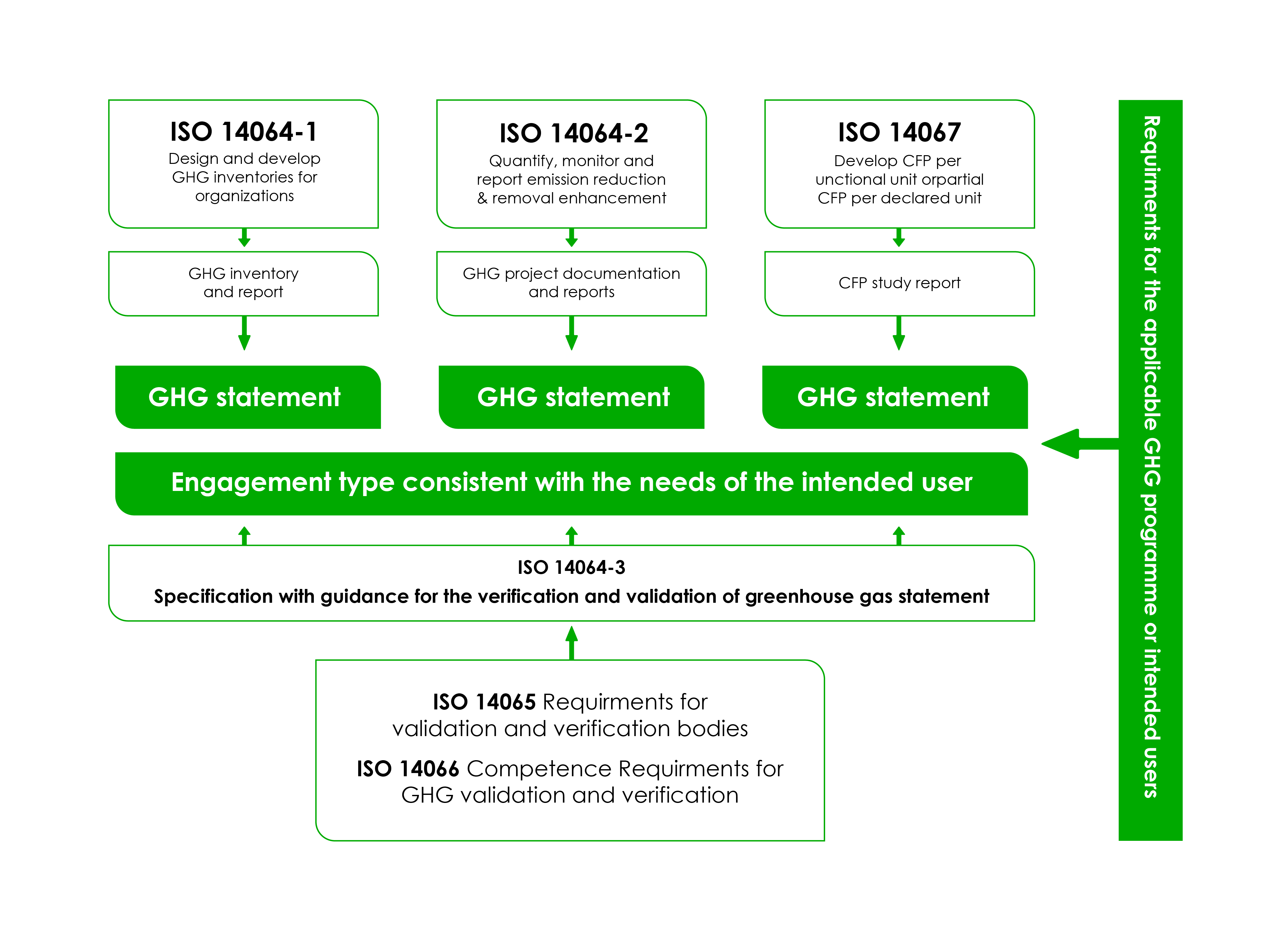 ISO 14064 Certification Training for Career Growth in GHG Auditing