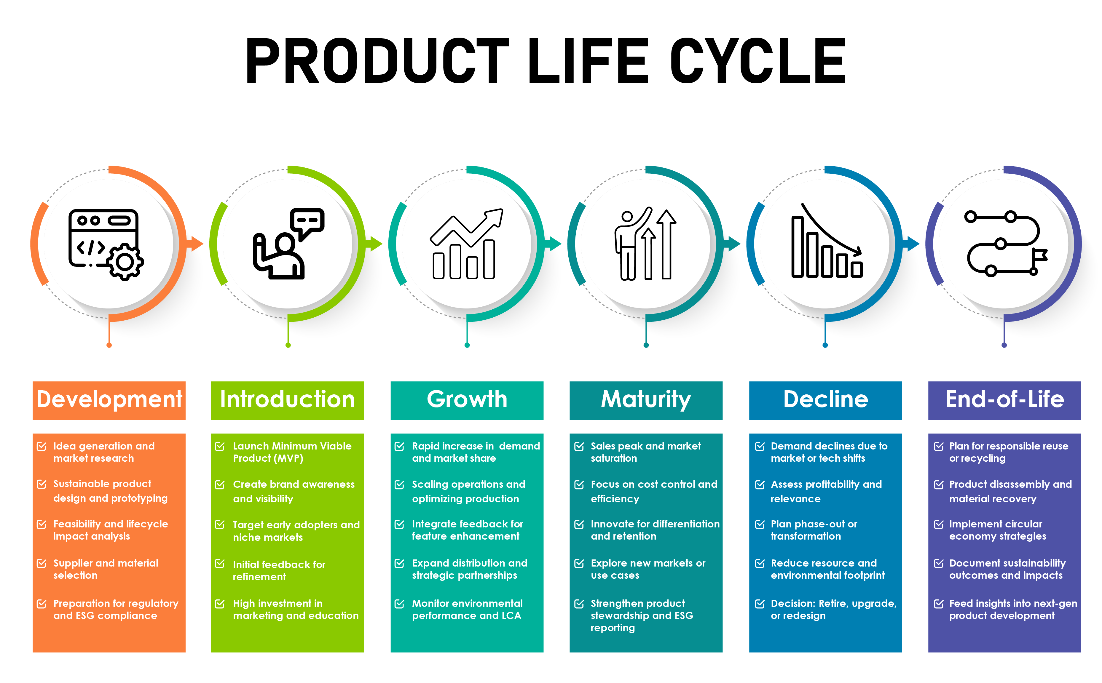 Product Life Cycle Assessment (LCA) Services | ScorePoint Solutions