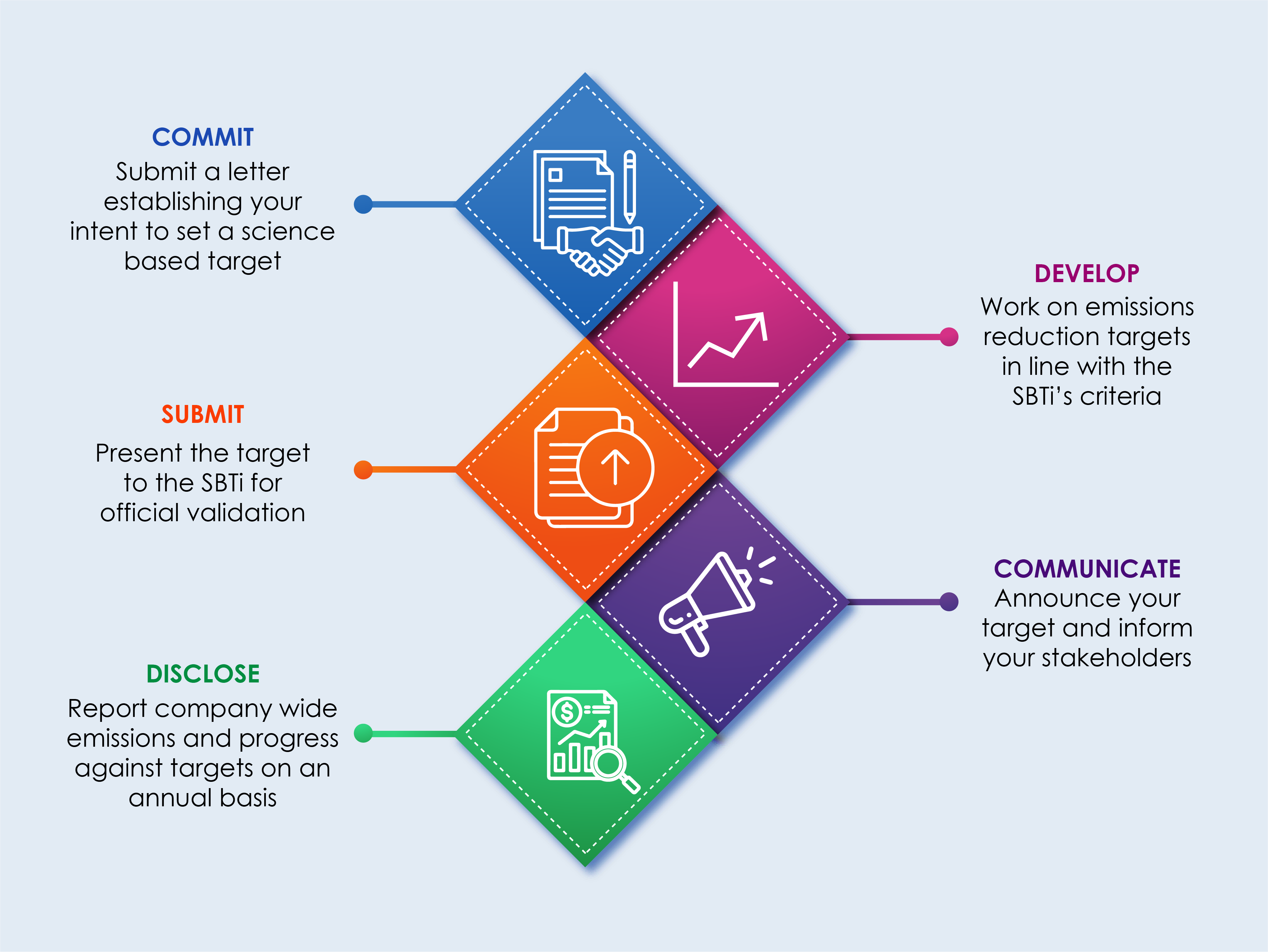 SBTi Services for Exporters & Manufacturers | ScorePoint Solutions